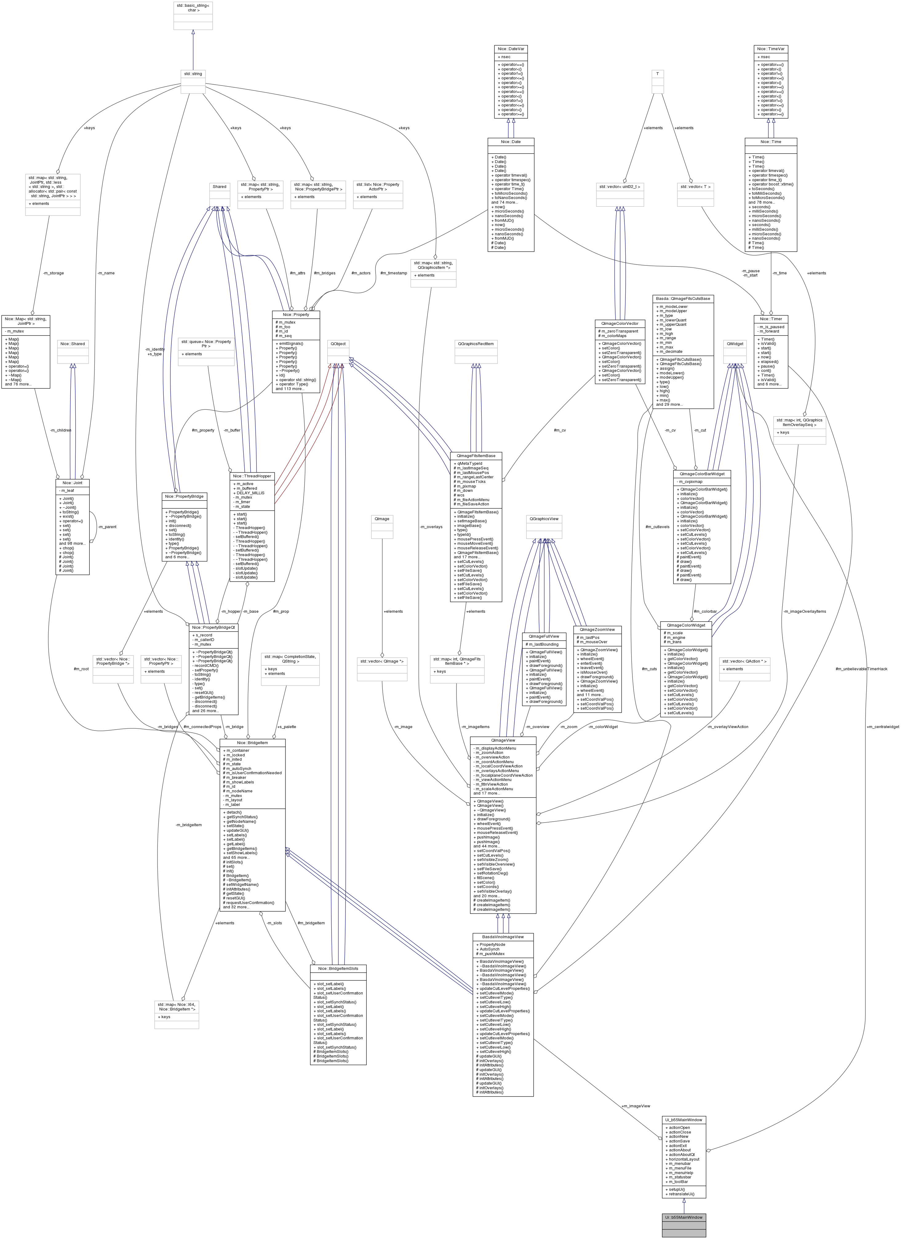 Collaboration graph