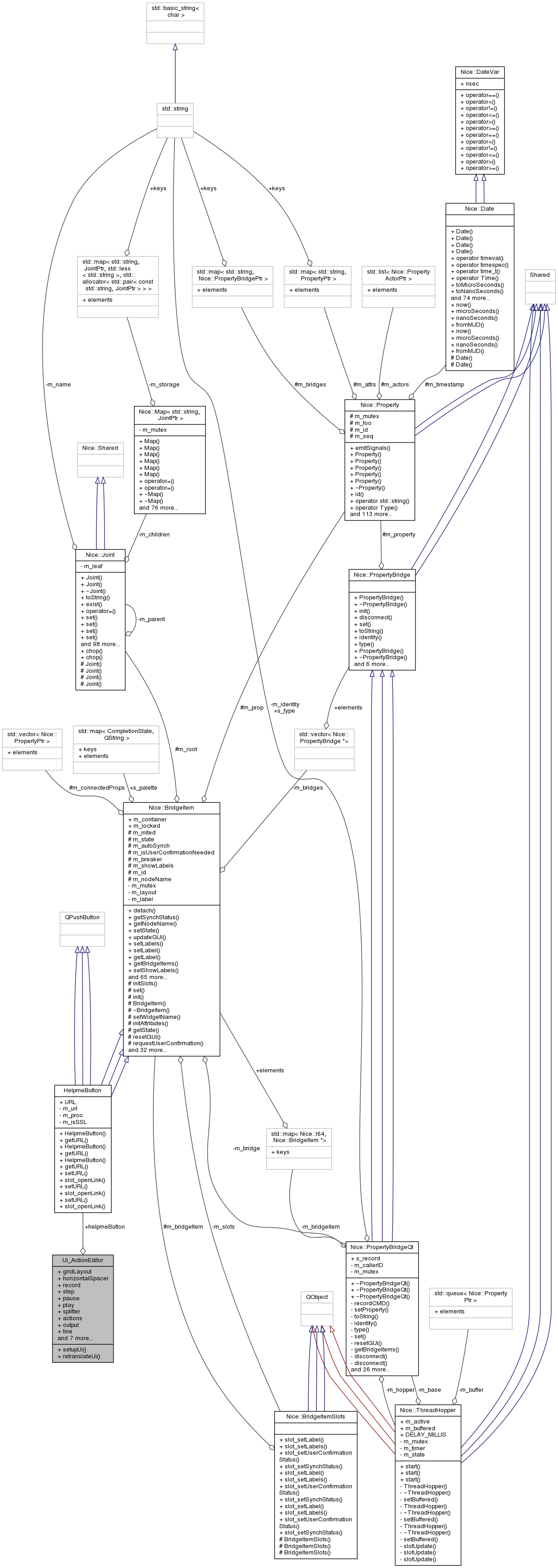 Collaboration graph