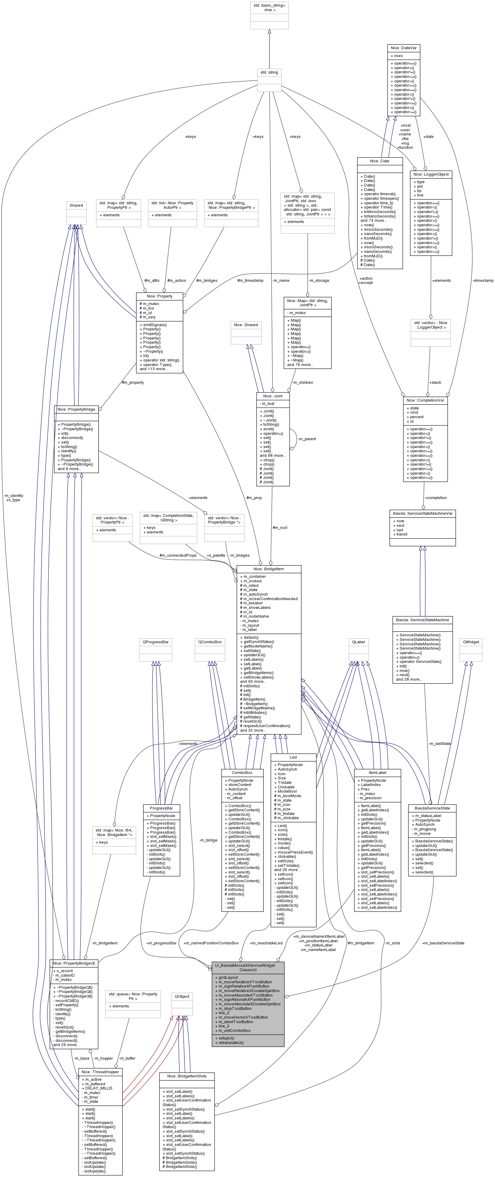 Collaboration graph