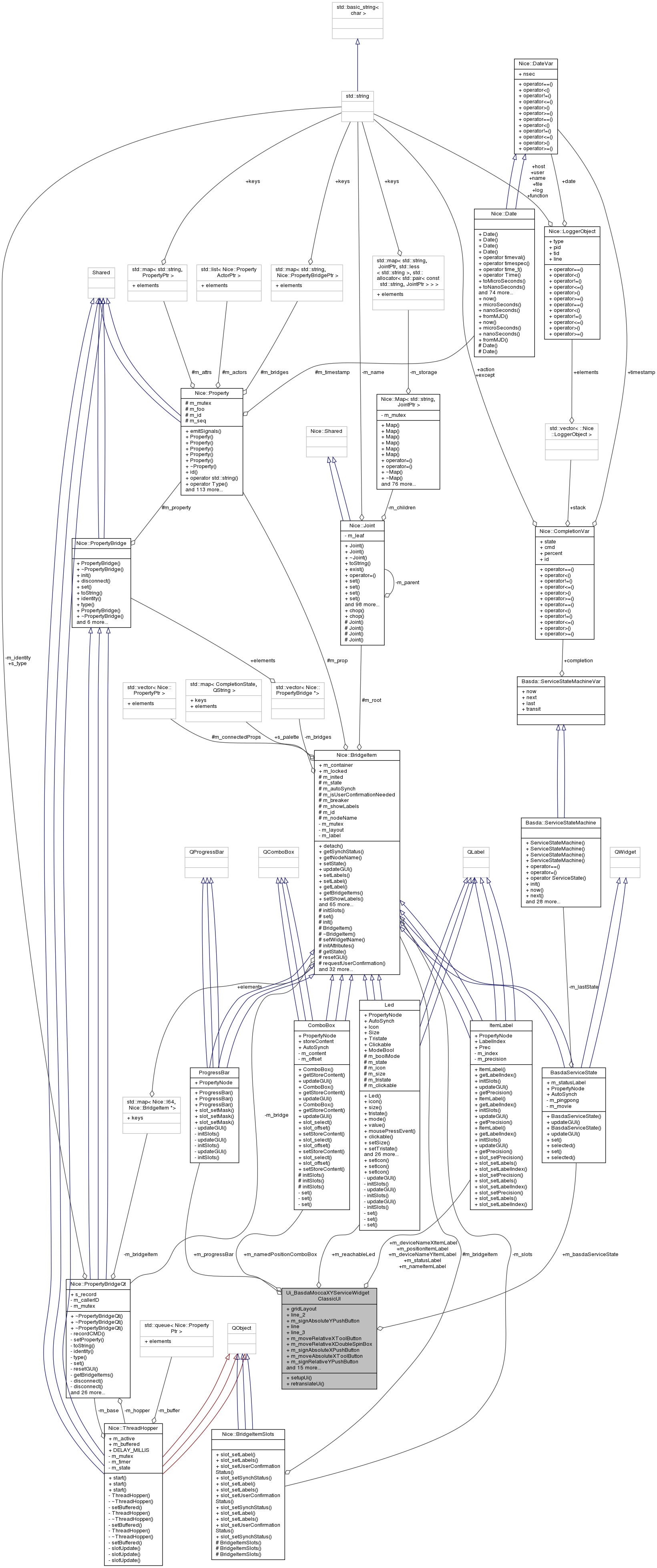 Collaboration graph