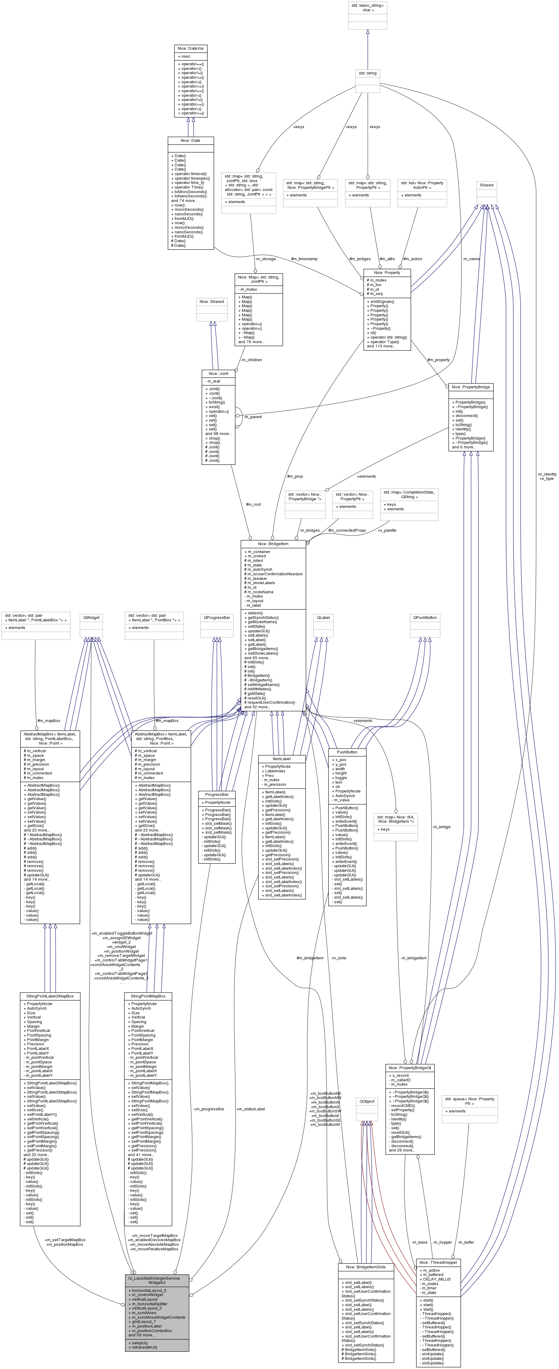 Collaboration graph