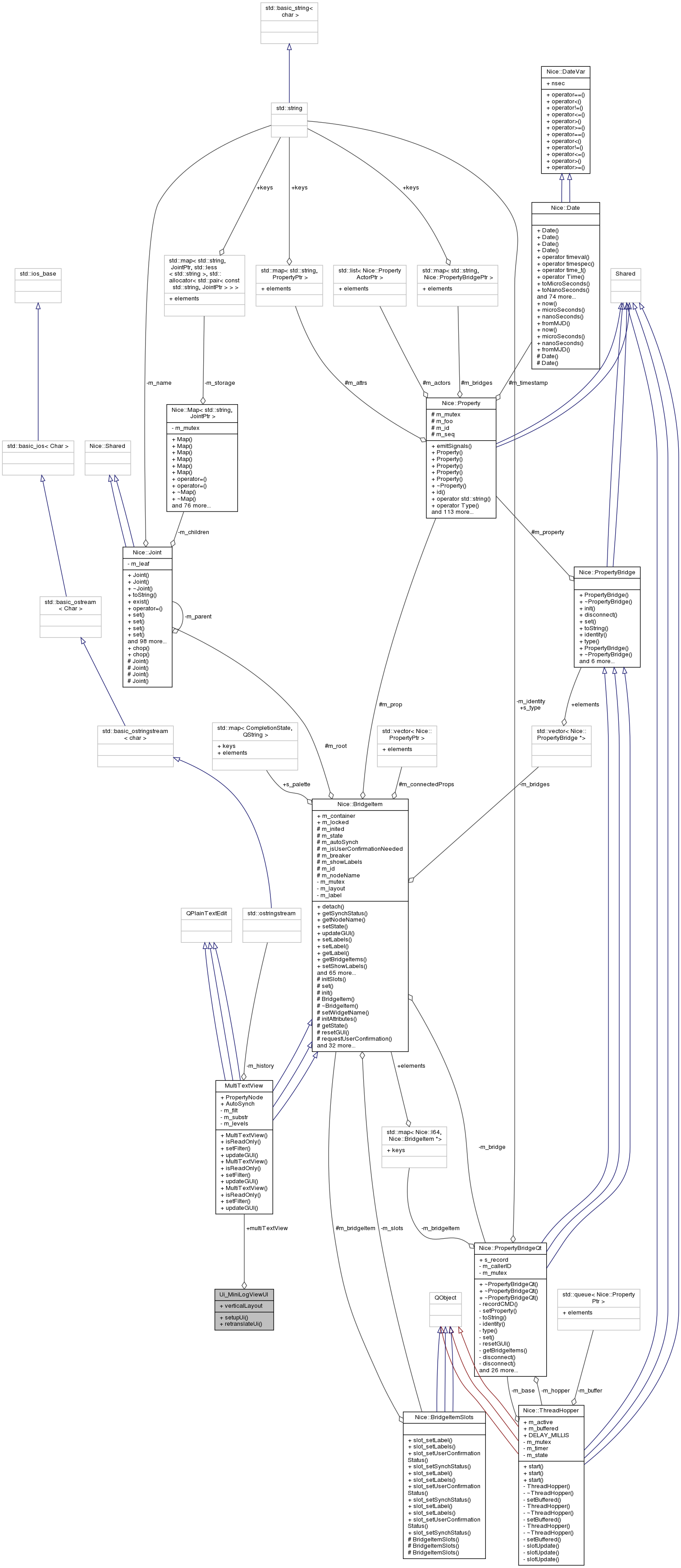 Collaboration graph