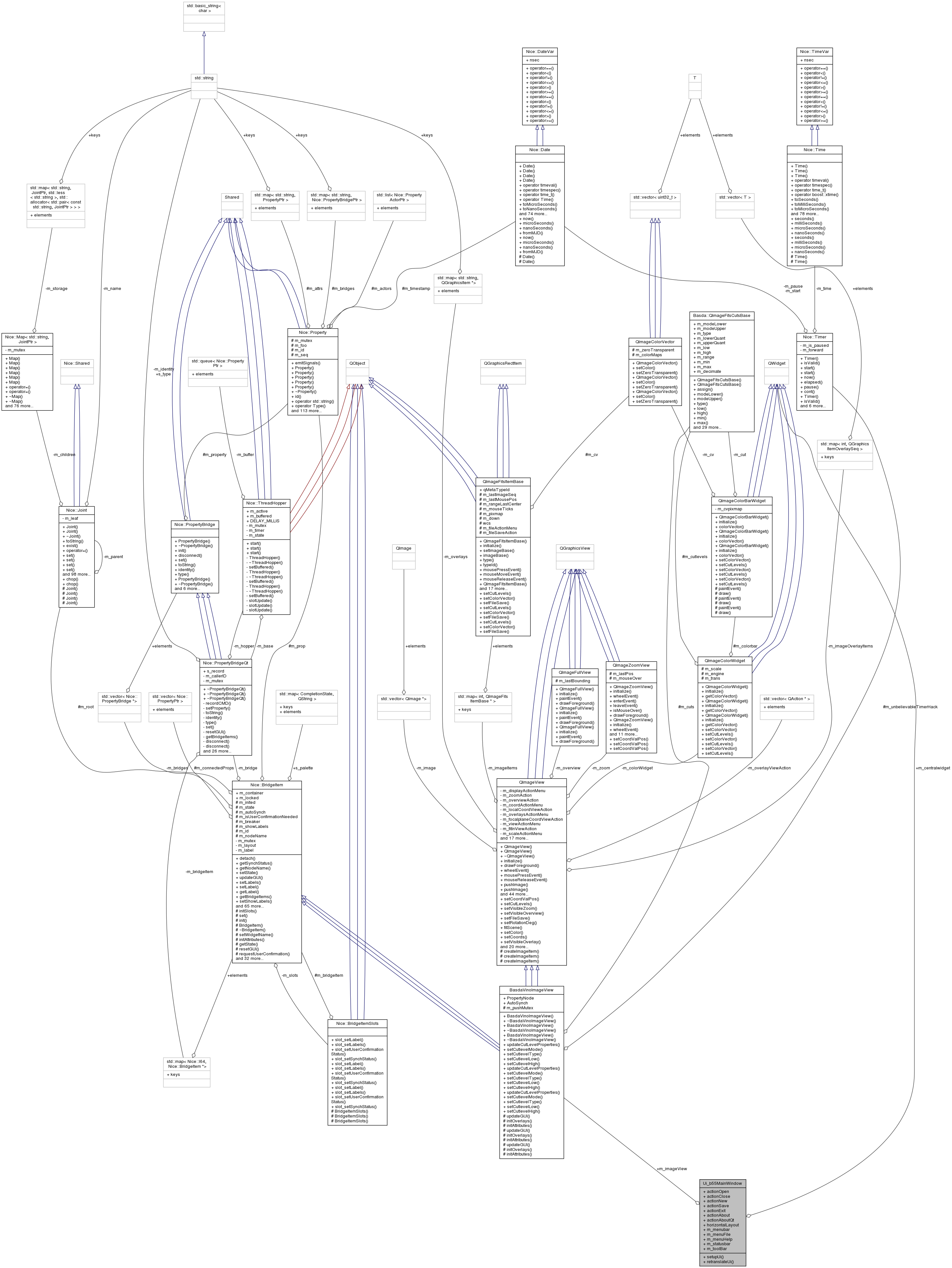 Collaboration graph