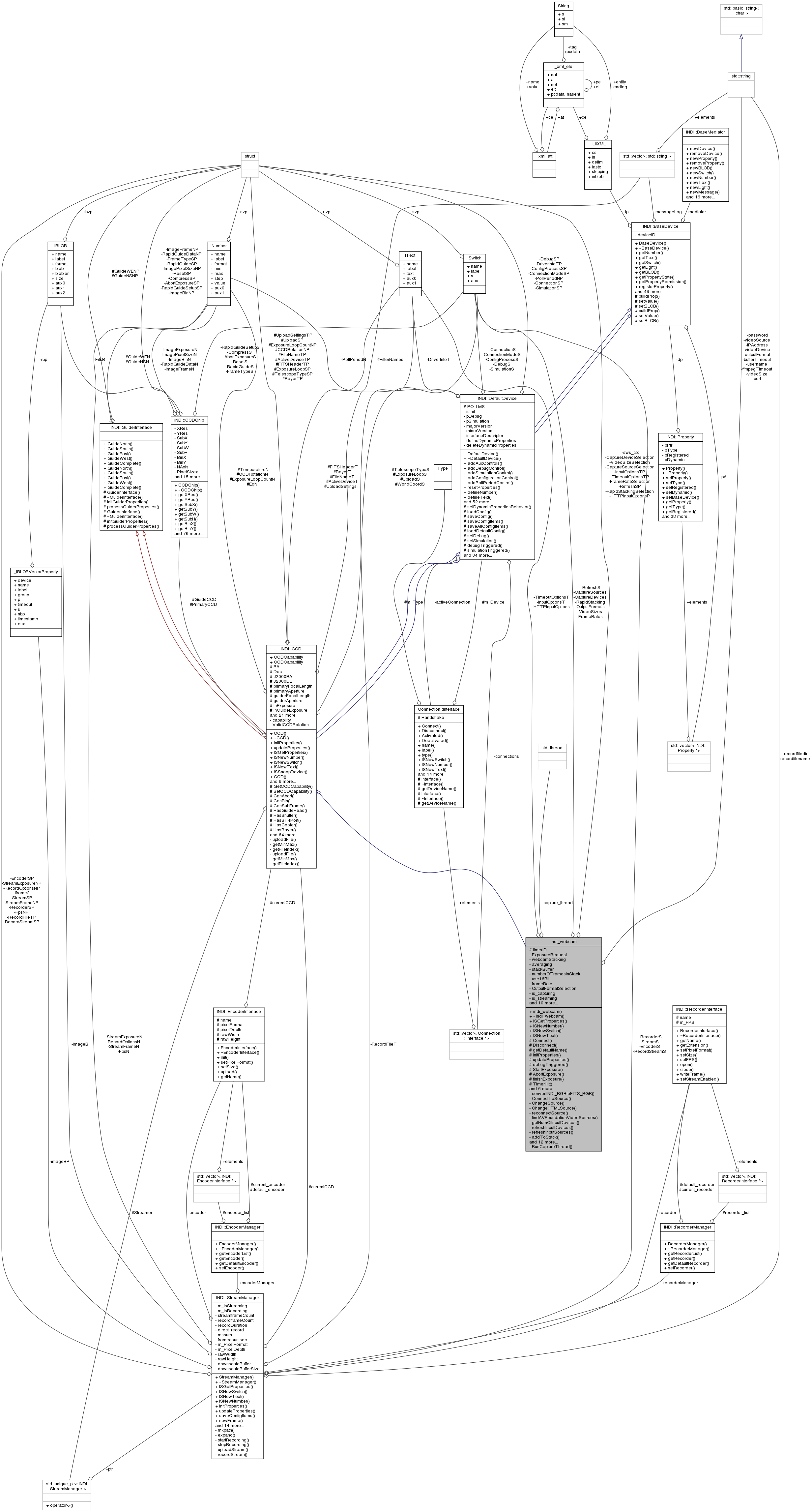 Collaboration graph