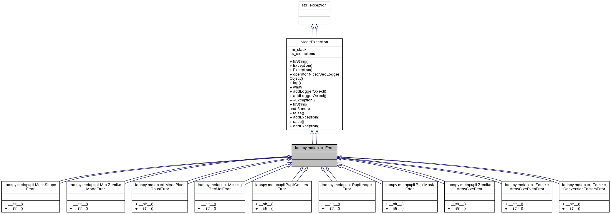 Inheritance graph