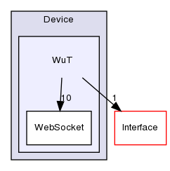 TwiceAsNice/basda-io/src/Device/WuT