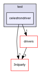 ln/3rdparty/src/indilib/indi-1.7.4/libindi/test/celestrondriver