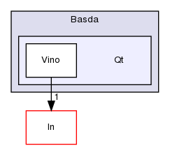 /home/nirva/insroot/include/Basda/Qt