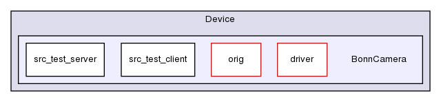 ln/lffts-camera/src/Device/BonnCamera