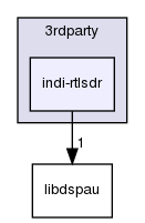 ln/3rdparty/src/indilib/indi-1.7.4/3rdparty/indi-rtlsdr