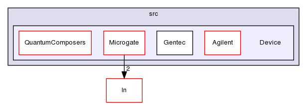 TwiceAsNice/basda-misda/src/Device