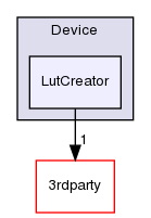 ln/laos-wfc/src/Device/LutCreator