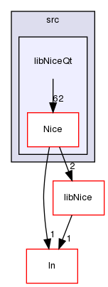 TwiceAsNice/nice/src/libNiceQt