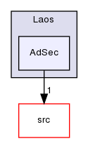 ln/laos-adsec/doc/include/Laos/AdSec