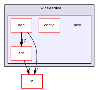 TwiceAsNice/nice