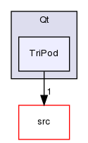 TwiceAsNice/basda-mocca/doc/include/Basda/Qt/TriPod