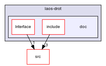 ln/laos-drot/doc