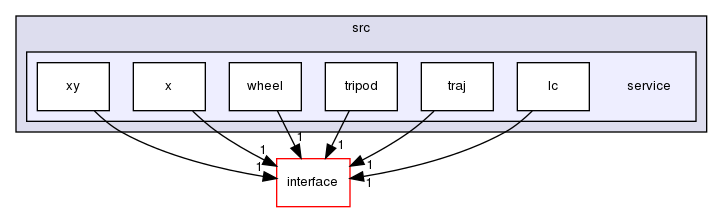 TwiceAsNice/basda-mocca/src/service