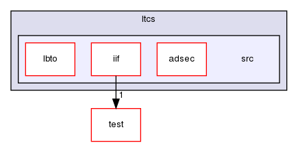 ln/ltcs/src