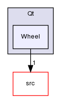 TwiceAsNice/basda-mocca/doc/include/Basda/Qt/Wheel