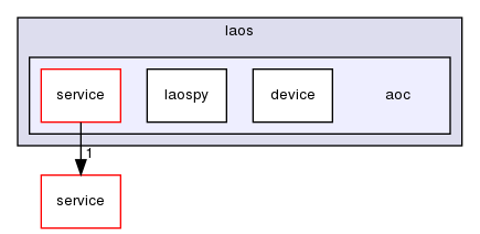 ln/laos-aoc/src/ln_depricated/laos/aoc