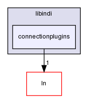 /home/nirva/insroot/include/libindi/connectionplugins