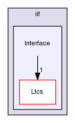 ln/ltcs/src/iif/Interface