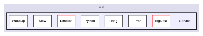 TwiceAsNice/basda/test/Service