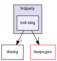 ln/3rdparty/src/indilib/indi-1.7.4/3rdparty/indi-sbig