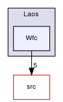 ln/laos-wfc/doc/include/Laos/Wfc