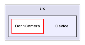 ln/lffts-camera/src/Device