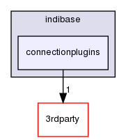 ln/3rdparty/src/indilib/indi-1.7.4/libindi/libs/indibase/connectionplugins