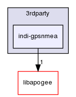 ln/3rdparty/src/indilib/indi-1.7.4/3rdparty/indi-gpsnmea