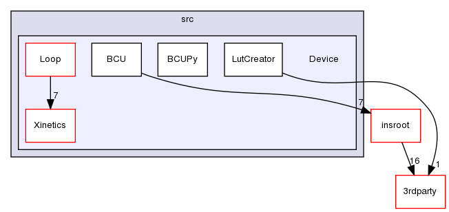 ln/laos-wfc/src/Device