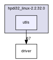 ln/lffts-camera/src/Device/BonnCamera/driver/hpdi32_linux-2.2.32.0/utils