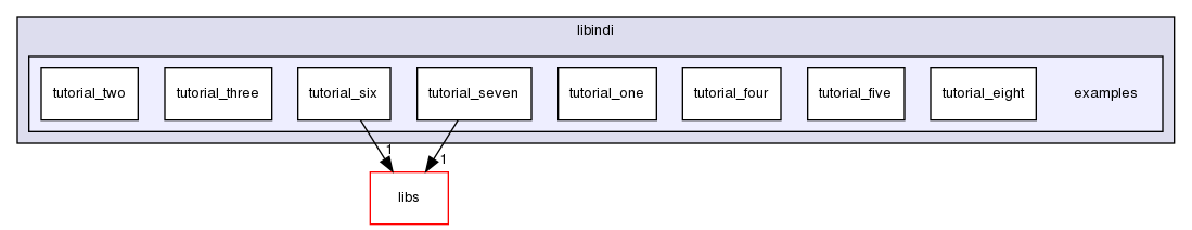 ln/3rdparty/src/indilib/indi-1.7.4/libindi/examples