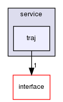 TwiceAsNice/basda-mocca/src/service/traj