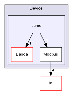 TwiceAsNice/basda-tempo/src/Device/Jumo