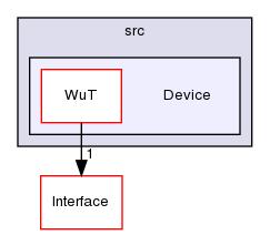 TwiceAsNice/basda-io/src/Device