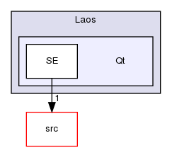 ln/laos-se/doc/include/Laos/Qt