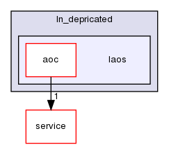 ln/laos-aoc/src/ln_depricated/laos