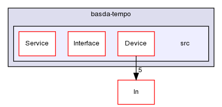 TwiceAsNice/basda-tempo/src