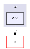 TwiceAsNice/basda-vino/src/Interface/Basda/Qt/Vino