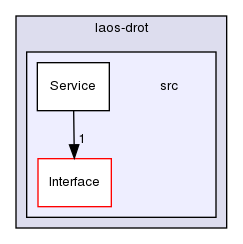 ln/laos-drot/src