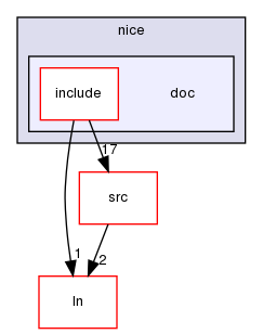 TwiceAsNice/nice/doc