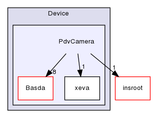 TwiceAsNice/basda-vino/src/Device/PdvCamera