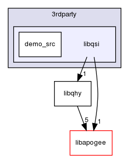 ln/3rdparty/src/indilib/indi-1.7.4/3rdparty/libqsi