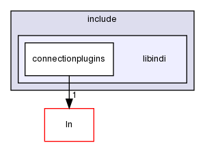 /home/nirva/insroot/include/libindi