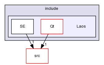 ln/laos-se/doc/include/Laos