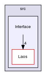 ln/laos-se/src/Interface